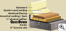 Concrete slab with hardwood