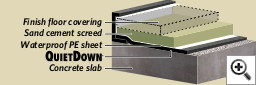 Concrete slab with screed