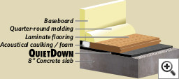Concrete slab with floating laminate