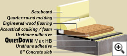 Concrete slab with engineered wood