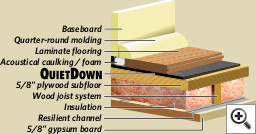 Wood joist with floating laminate